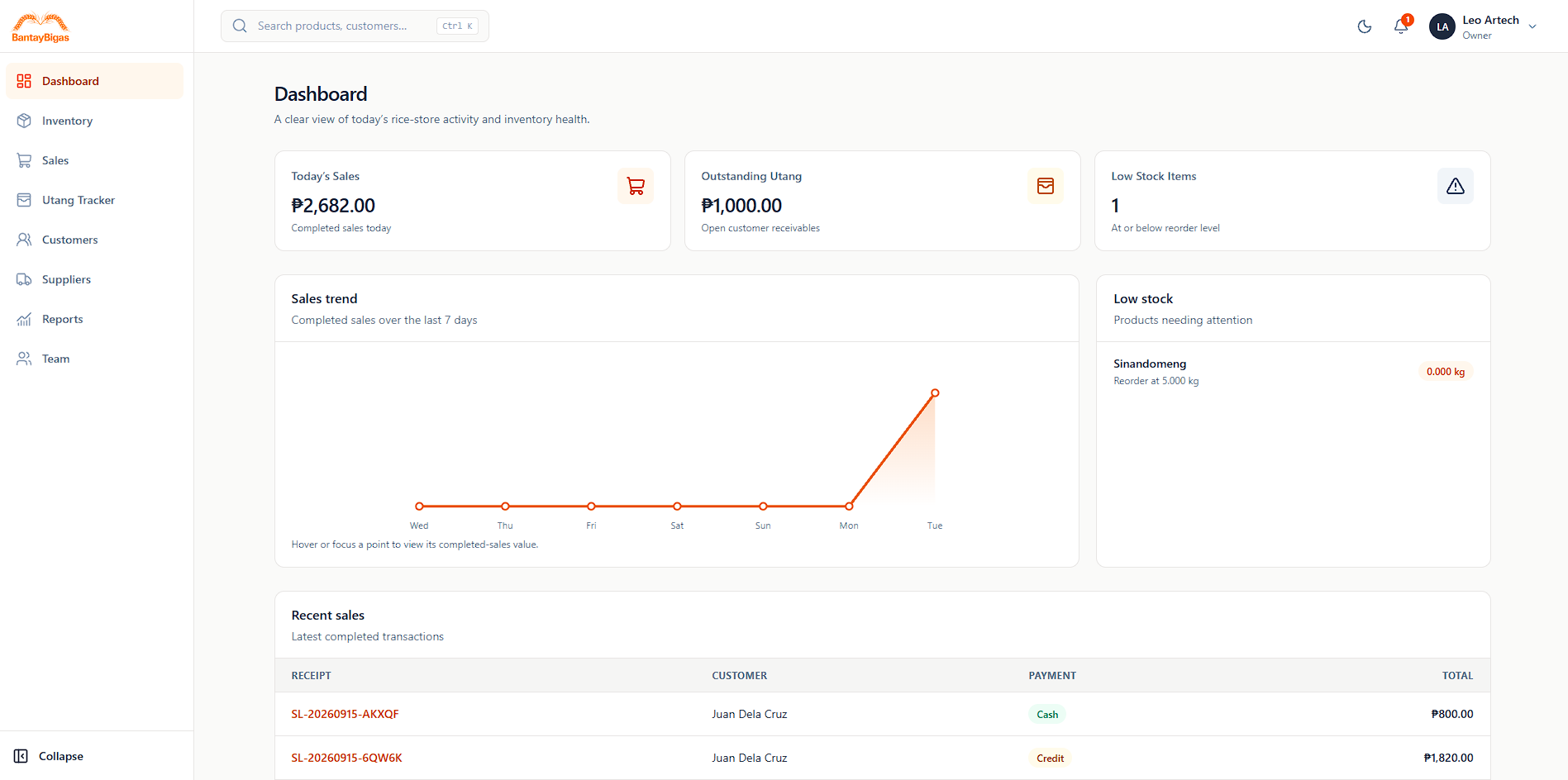 BantayBigas owner dashboard showing daily sales, outstanding Utang, low stock, sales trend, and recent sales